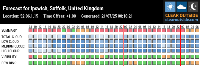 Forecast for Ipswich, Suffolk, United Kingdom (52.06,1.15)