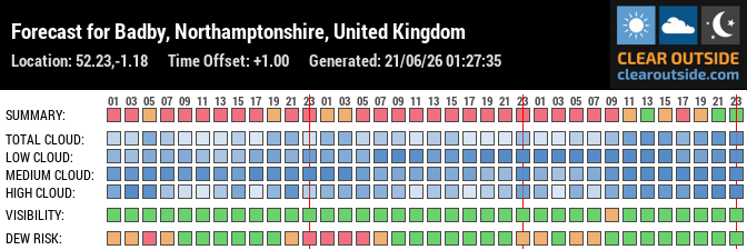 Forecast for Badby, Northamptonshire, United Kingdom (52.23,-1.18)
