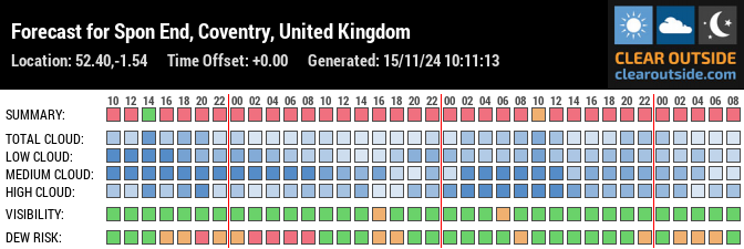 Forecast for Spon End, Coventry, United Kingdom (52.40,-1.54)