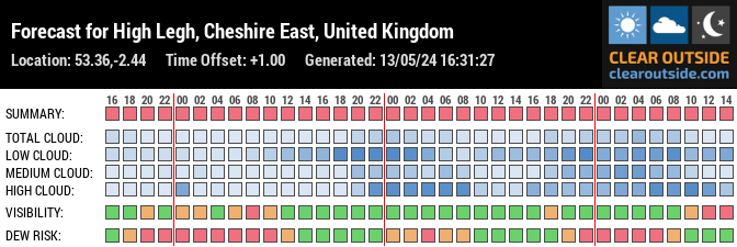 Forecast for High Legh, Cheshire East, United Kingdom (53.36,-2.44)