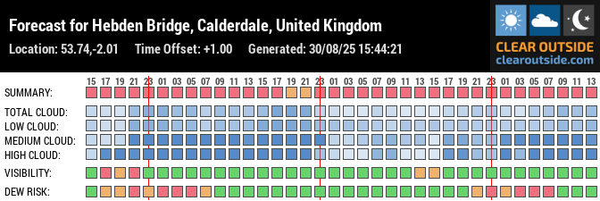 Forecast for Hebden Bridge, Calderdale, United Kingdom (53.74,-2.01)