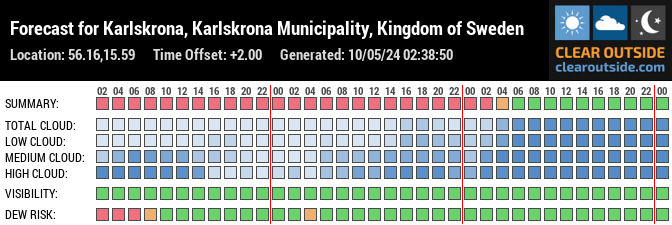 Forecast for Karlskrona, Karlskrona Municipality, Kingdom of Sweden (56.16,15.59)