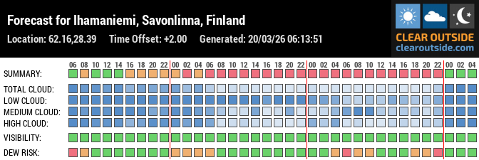 Forecast for Ihamaniemi, Savonlinna, Finland (62.16,28.39)