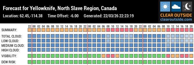 Forecast for Yellowknife, North Slave Region, Canada (62.45,-114.38)