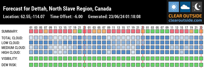 Forecast for Dettah, North Slave Region, Canada (62.55,-114.07)