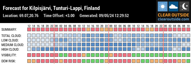 Forecast for Kilpisjärvi, Tunturi-Lappi, Finland (69.07,20.76)