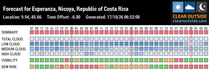 Forecast for Esperanza, Nicoya, Republic of Costa Rica (9.94,-85.66)