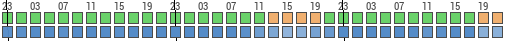 Forecast for Jaú, Jaú, Brazil (-22.30,-48.58)