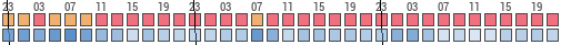 Forecast for Runaway Bay, Gold Coast, Australia (-27.91,153.40)