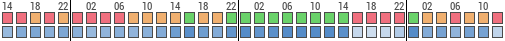 Forecast for Adelaide, Adelaide, Australia (-34.93,138.60)