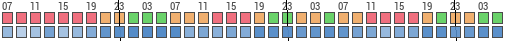Forecast for El Bosque, Cuarto Barrio, Puerto Rico (18.01,-66.61)