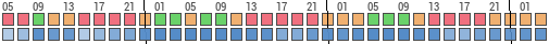 Forecast for Pueblo Nuevo, Miradero Barrio, Puerto Rico (18.09,-67.15)