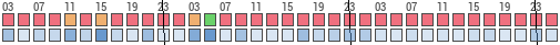 Forecast for Honradez y Progreso, Puebla, Mexico (19.04,-98.21)