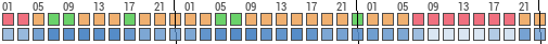 Forecast for Klein, Mazatlán, Mexico (23.22,-106.42)