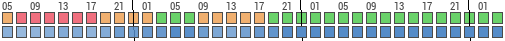 Forecast for Hoyagrande, Santa Cruz de Tenerife, Spain (28.77,-17.88)