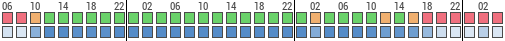 Forecast for Austin, Travis, United States of America (30.27,-97.74)