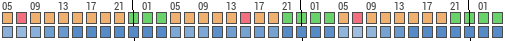 Forecast for Kinneret, State of Israel (32.72,35.57)