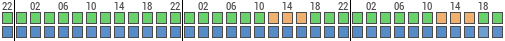 Forecast for Orchams, Santa Barbara, United States of America (34.48,-119.88)