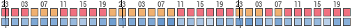Forecast for Chalet Village, Sevier, United States of America (35.68,-83.54)