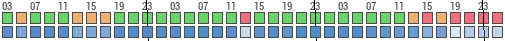 Forecast for Fleming Corner, Halifax, United States of America (36.70,-78.67)
