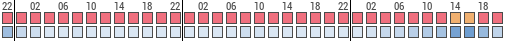 Forecast for Sŏsan-mal, Republic of Korea (37.18,128.46)