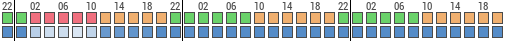 Forecast for Ivins, Washington, United States of America (37.20,-113.64)