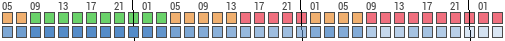 Forecast for Central Sunset, San Francisco County, United States of America (37.75,-122.48)