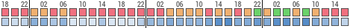 Forecast for Bullas, Murcia, Spain (38.05,-1.67)
