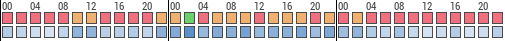 Forecast for Farragut Square, Washington, United States of America (38.90,-77.04)