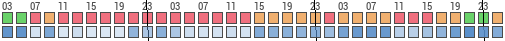 Forecast for Mount Wolf, York, United States of America (40.06,-76.70)