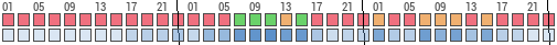 Forecast for Dahuiyao, China (40.40,117.60)