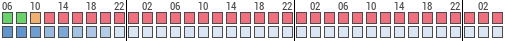 Forecast for Changewater, Warren, United States of America (40.74,-74.94)