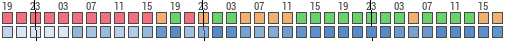 Forecast for Malcolm, Lancaster, United States of America (40.95,-96.85)