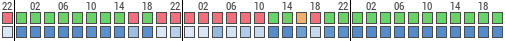 Forecast for Logan, Cache, United States of America (41.73,-111.83)