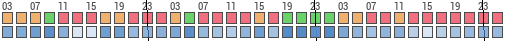Forecast for l'Estany, Barcelona, Spain (41.86,2.13)