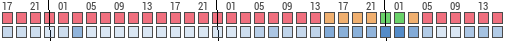 Forecast for Loop, Cook, United States of America (41.88,-87.63)