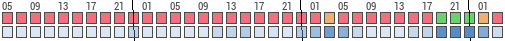 Forecast for California Bar, Josephine, United States of America (42.10,-123.41)