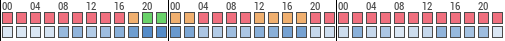 Forecast for Oneida Lake Beach West, Madison, United States of America (43.16,-75.84)