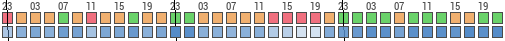 Forecast for Bukovyy Uchastok, Russia (43.66,41.43)