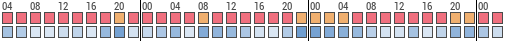 Forecast for Don Mills, Canada (43.73,-79.34)