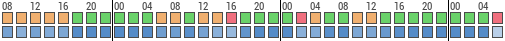 Forecast for Shelburne, Canada (44.08,-80.20)