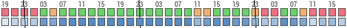 Forecast for Villefranche-le-Château, Drôme, France (44.22,5.52)
