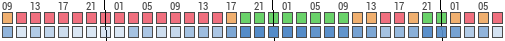 Forecast for Casa Abbadina, Province of Modena, Italy (44.25,10.59)