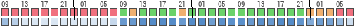 Forecast for Bar Harbor, Hancock, United States of America (44.39,-68.20)