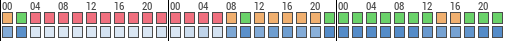 Forecast for Cambray, Canada (44.40,-78.80)