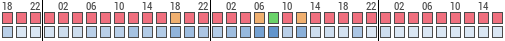 Forecast for Northfield, Rice, United States of America (44.46,-93.15)