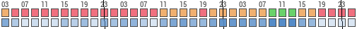 Forecast for East Dover, Canada (44.50,-63.83)