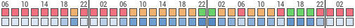 Forecast for Bogatyr’, Bakhchysarai Raion, Ukraine (44.54,34.02)
