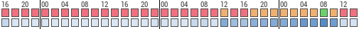 Forecast for Bird Island, Renville, United States of America (44.68,-94.95)