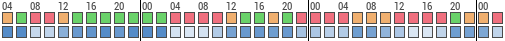 Forecast for Stazione, Provincia di Alessandria, Italy (44.72,8.44)